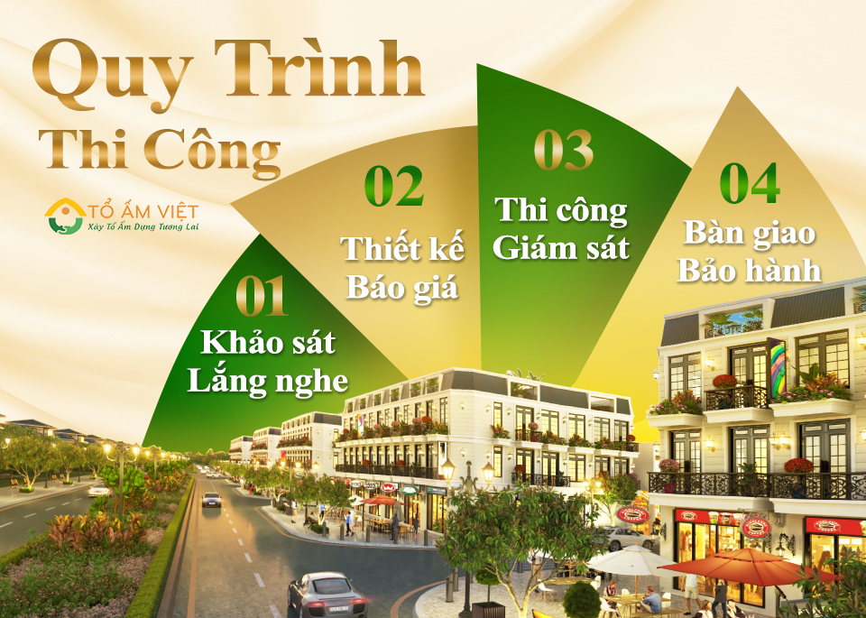 Quy trình dịch vụ